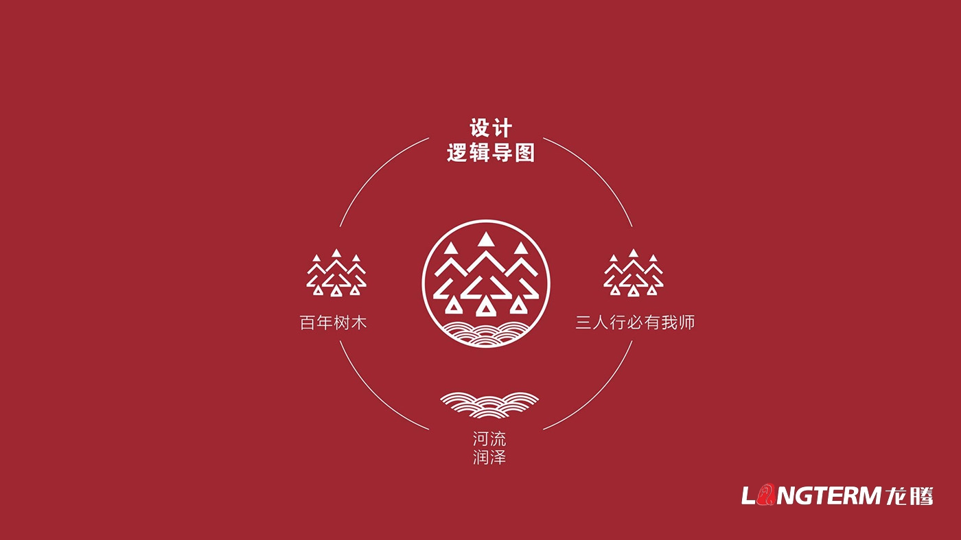 树德中学沙河校区（成都市沙河中学校）LOGO（校徽）及VI设计